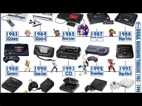 All SEGA Consoles Ever Released (1983.